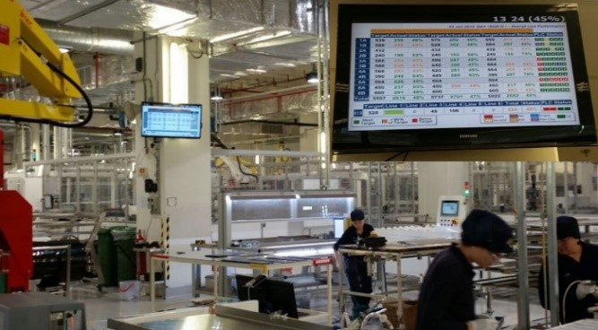 The assembly workers competing in lines to achieve the best output of the day, with real-time targets vs output information