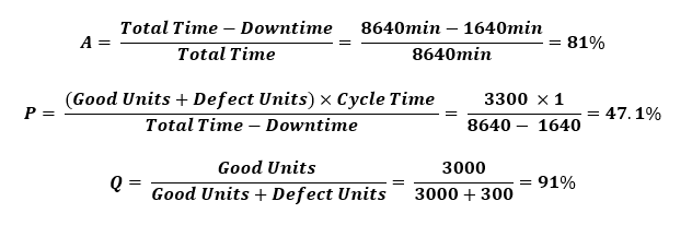 Formula to identify the OEE Formula to identify the OEE